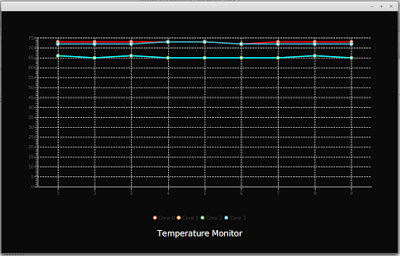 Temperature Monitor Prorgam using JavaFX